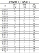 煙氣排放數據信息公開(kāi)2017.5.2數據