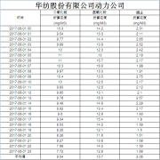 煙氣排放數據信息公開(kāi)2017.6.1數據