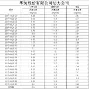 煙氣排放數據信息公開(kāi)2017.6.25數據